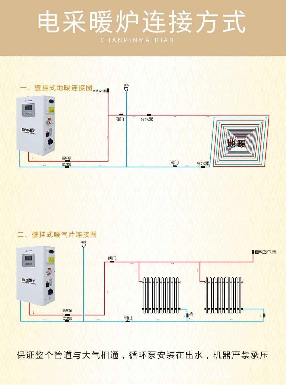 电采暖炉链接方式