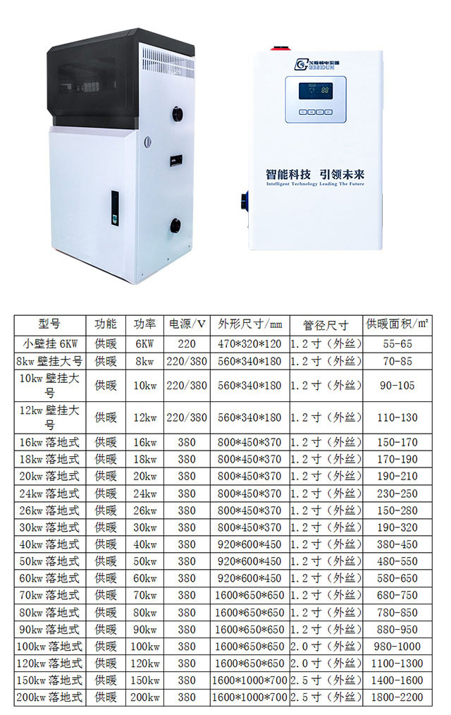 电采暖锅炉功率面积对照表